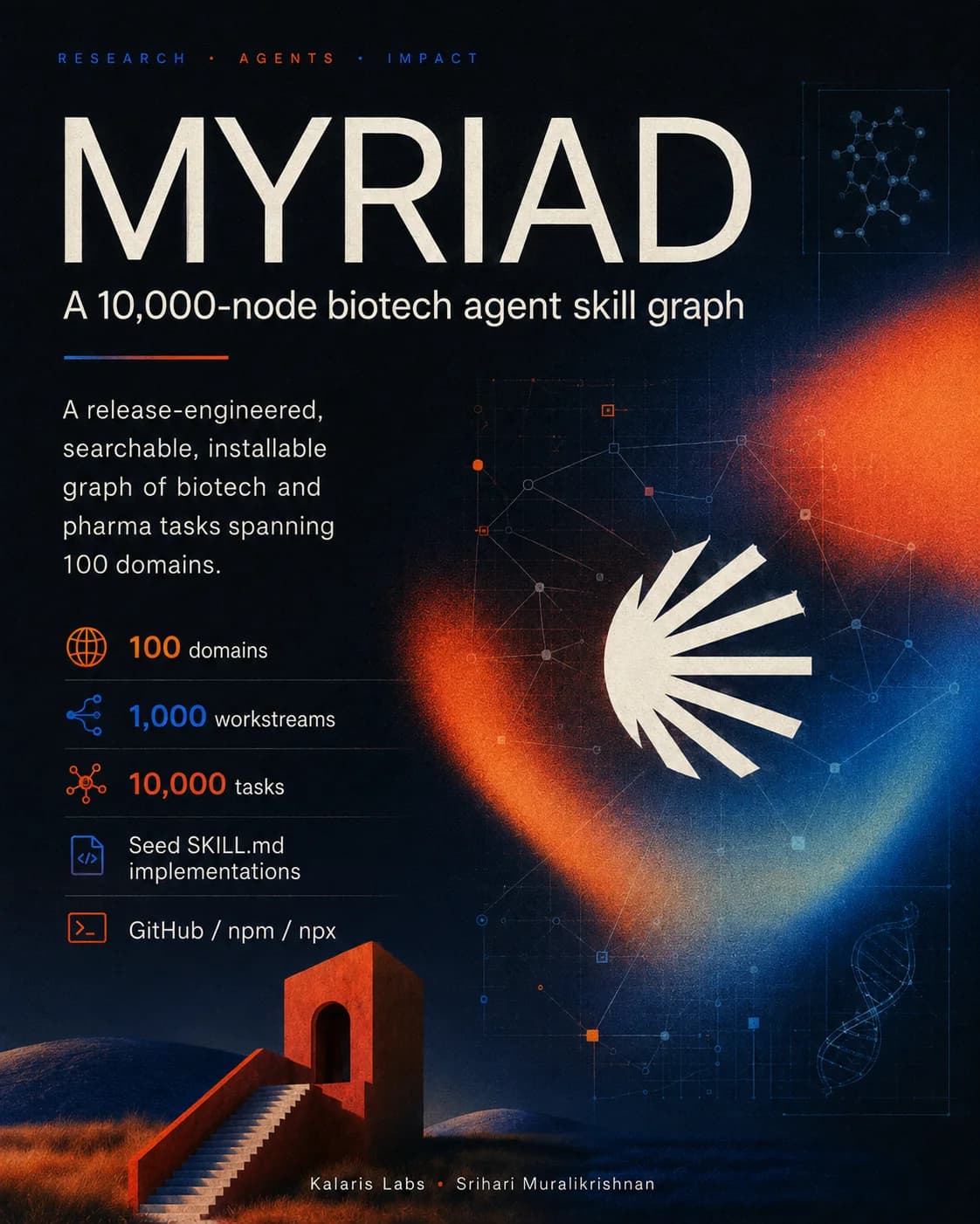 MYRIAD research poster